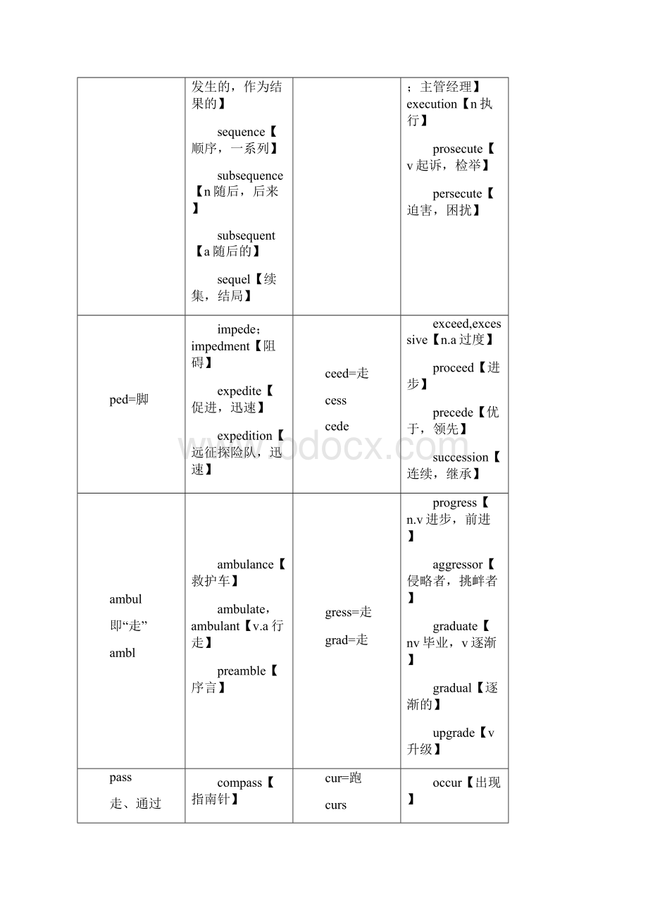 UOOC拓展英语词汇词根总和大全.docx_第3页