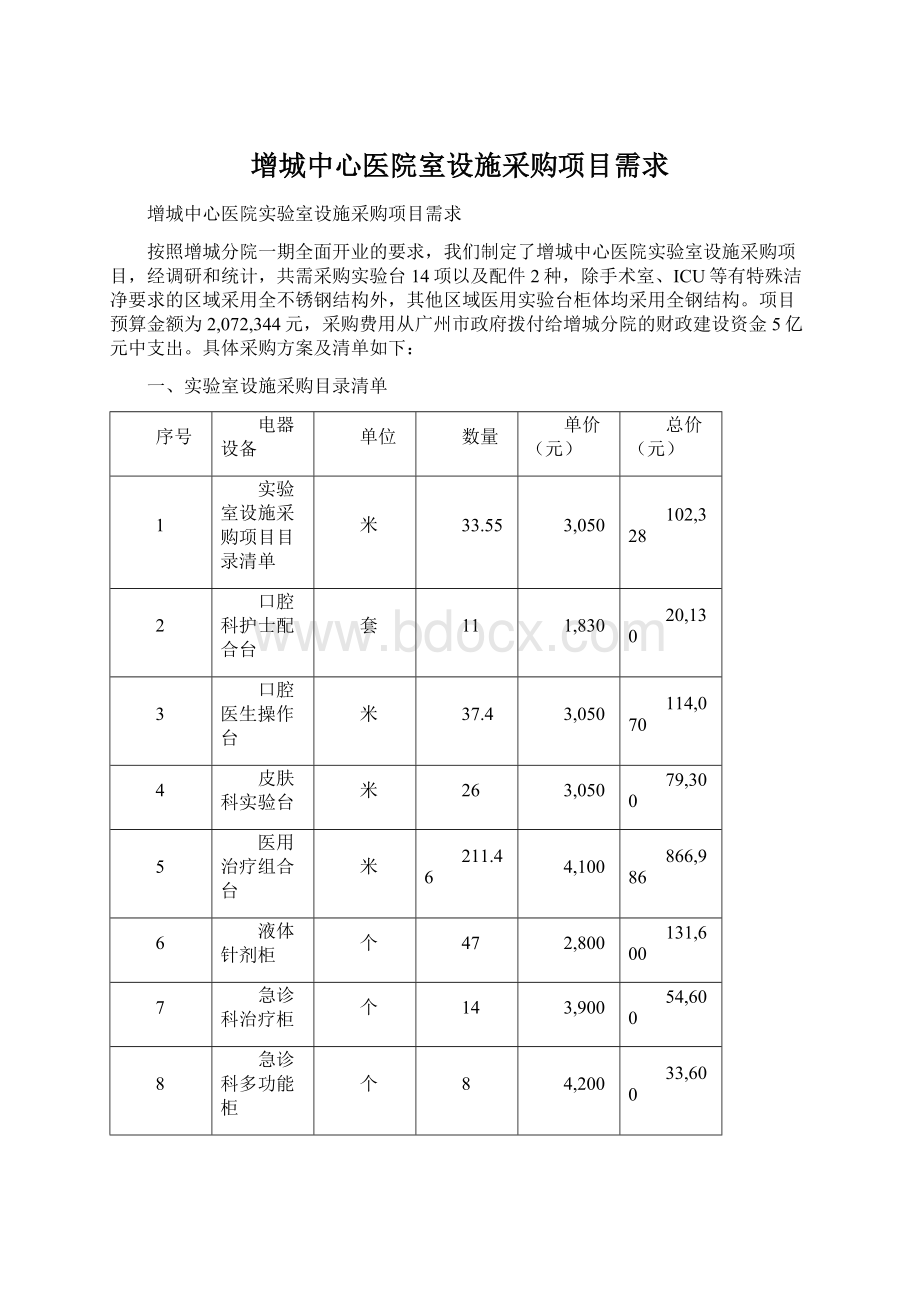 增城中心医院室设施采购项目需求.docx