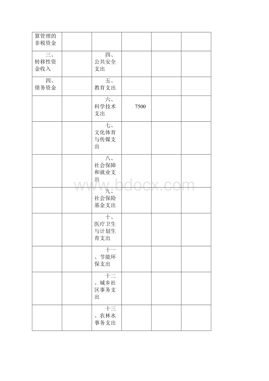 淮安软件产业发展办公室.docx_第3页