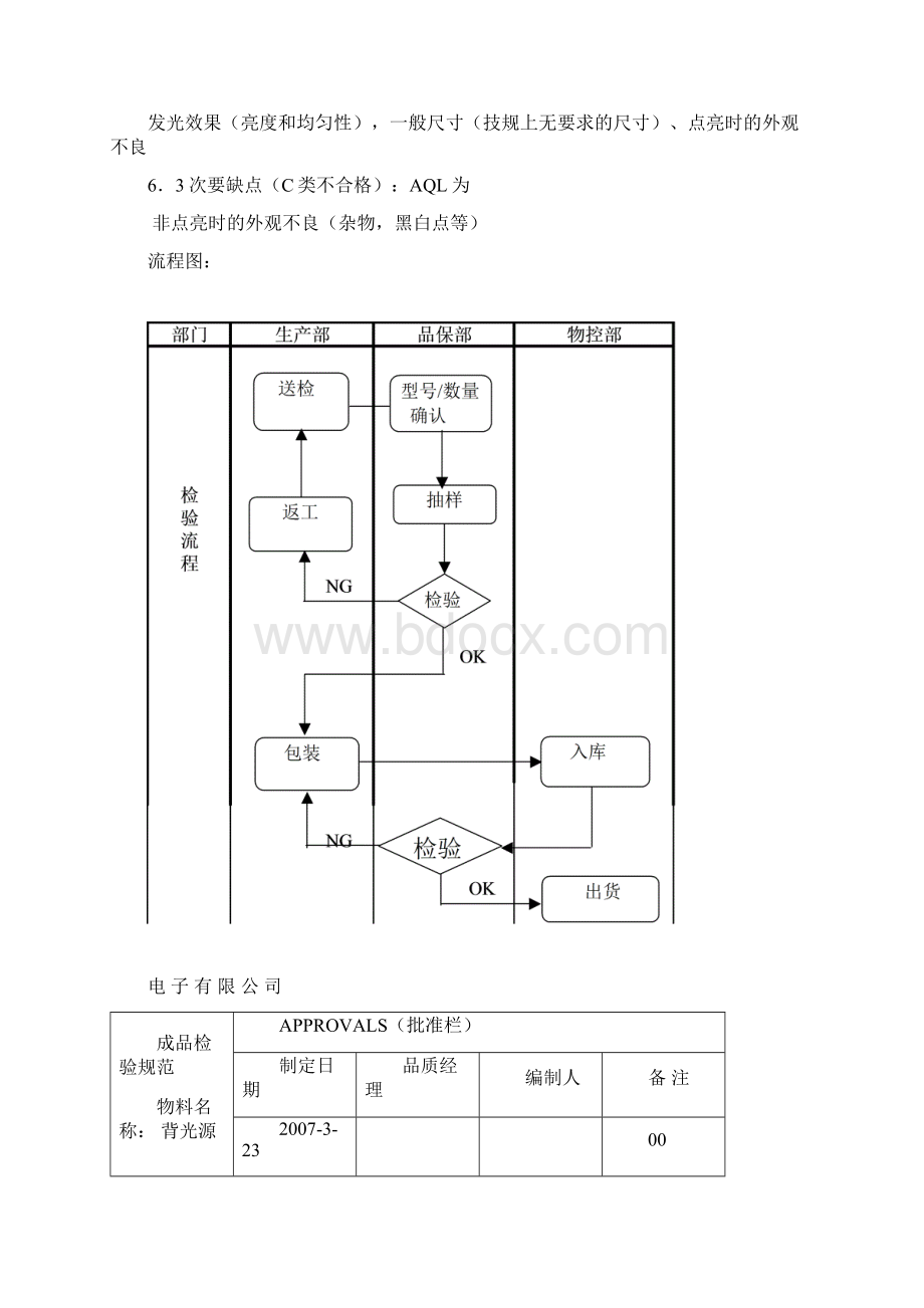 成品灯具检验规范Word文档格式.docx_第3页