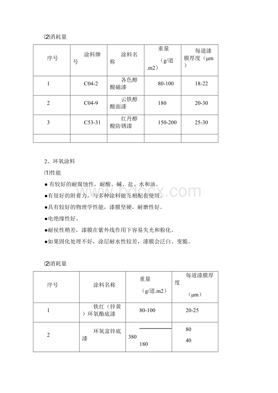 化工设备管道外防腐表涂料选用说明doc.docx_第2页