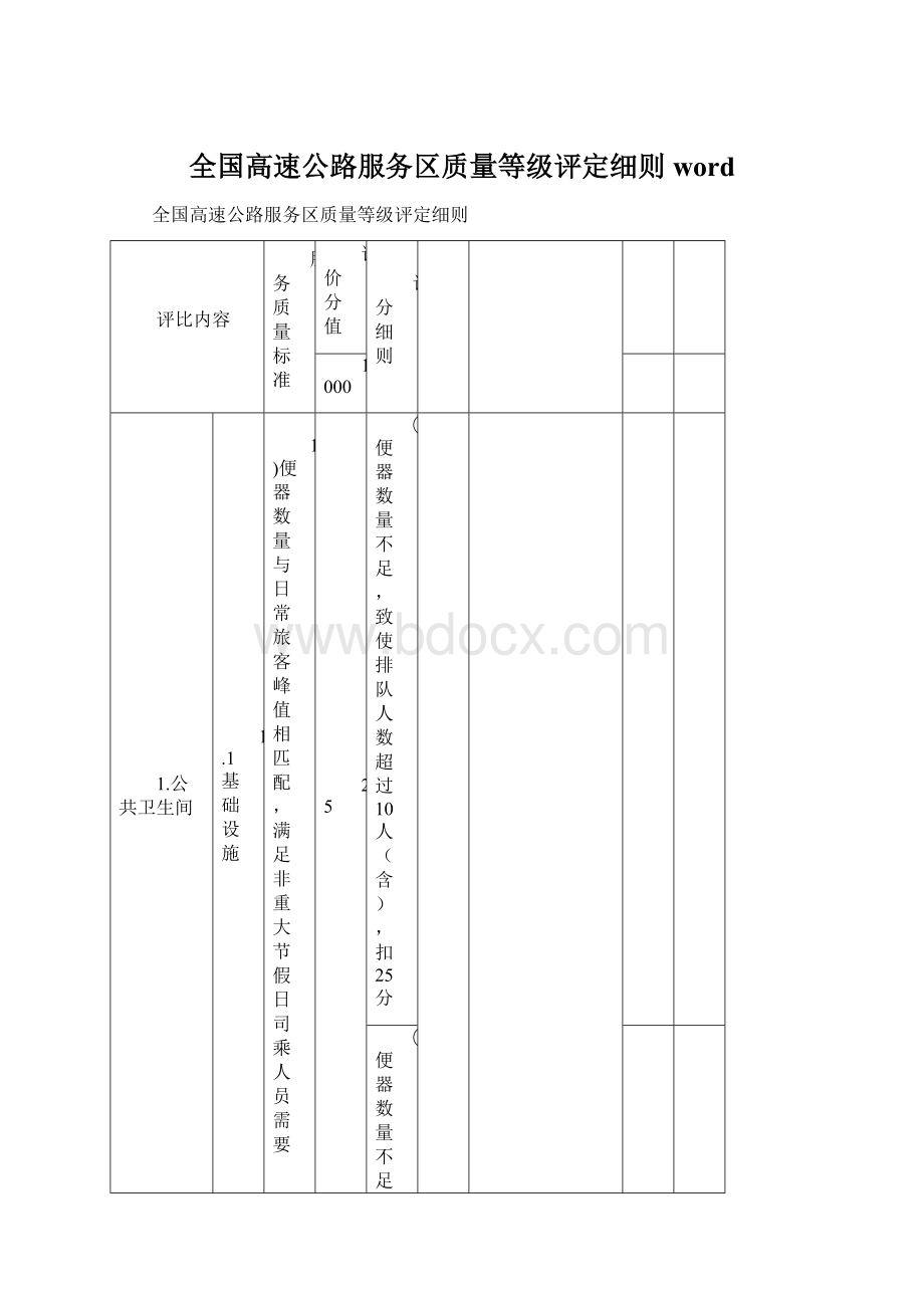 全国高速公路服务区质量等级评定细则word.docx_第1页