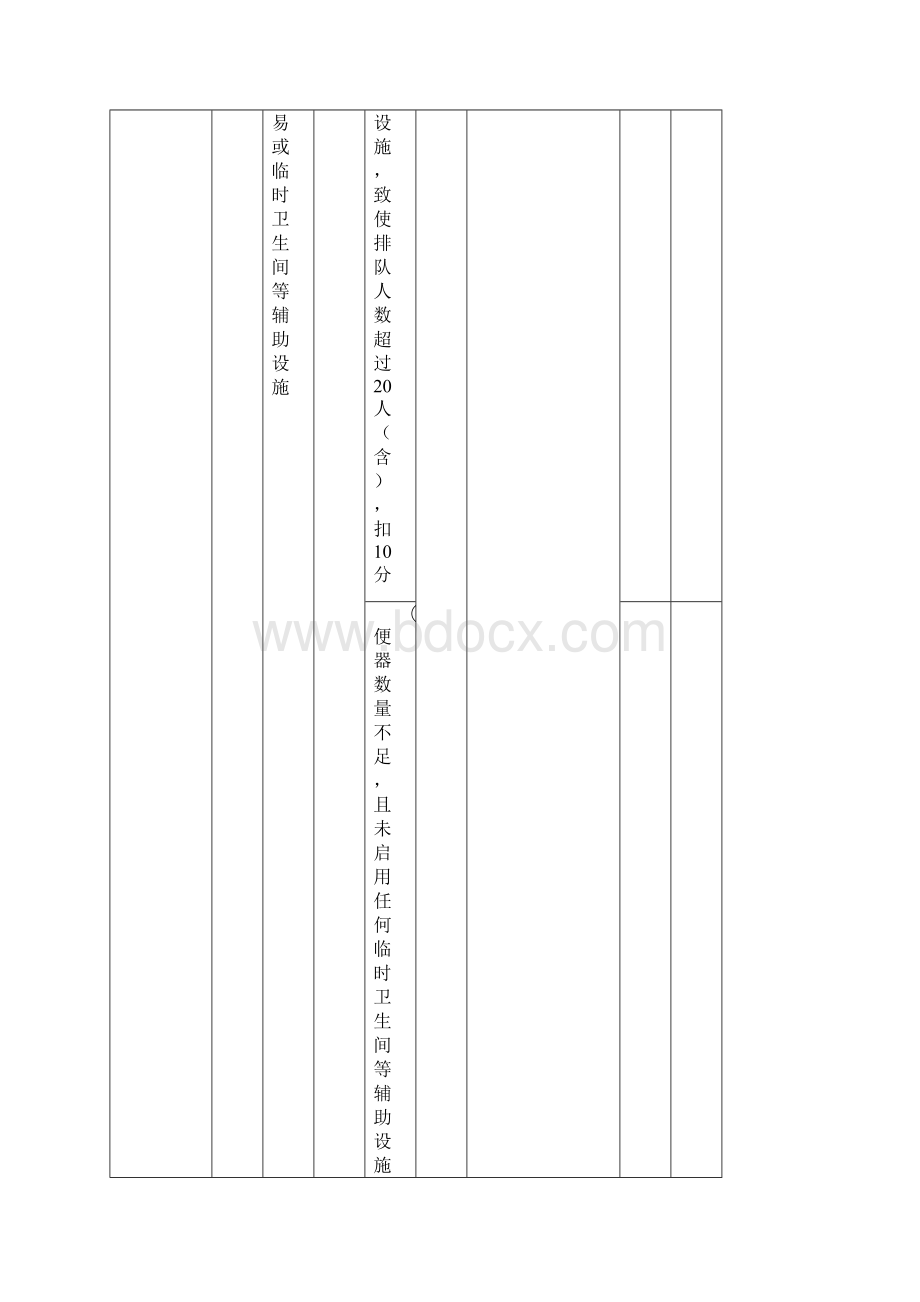 全国高速公路服务区质量等级评定细则word.docx_第3页