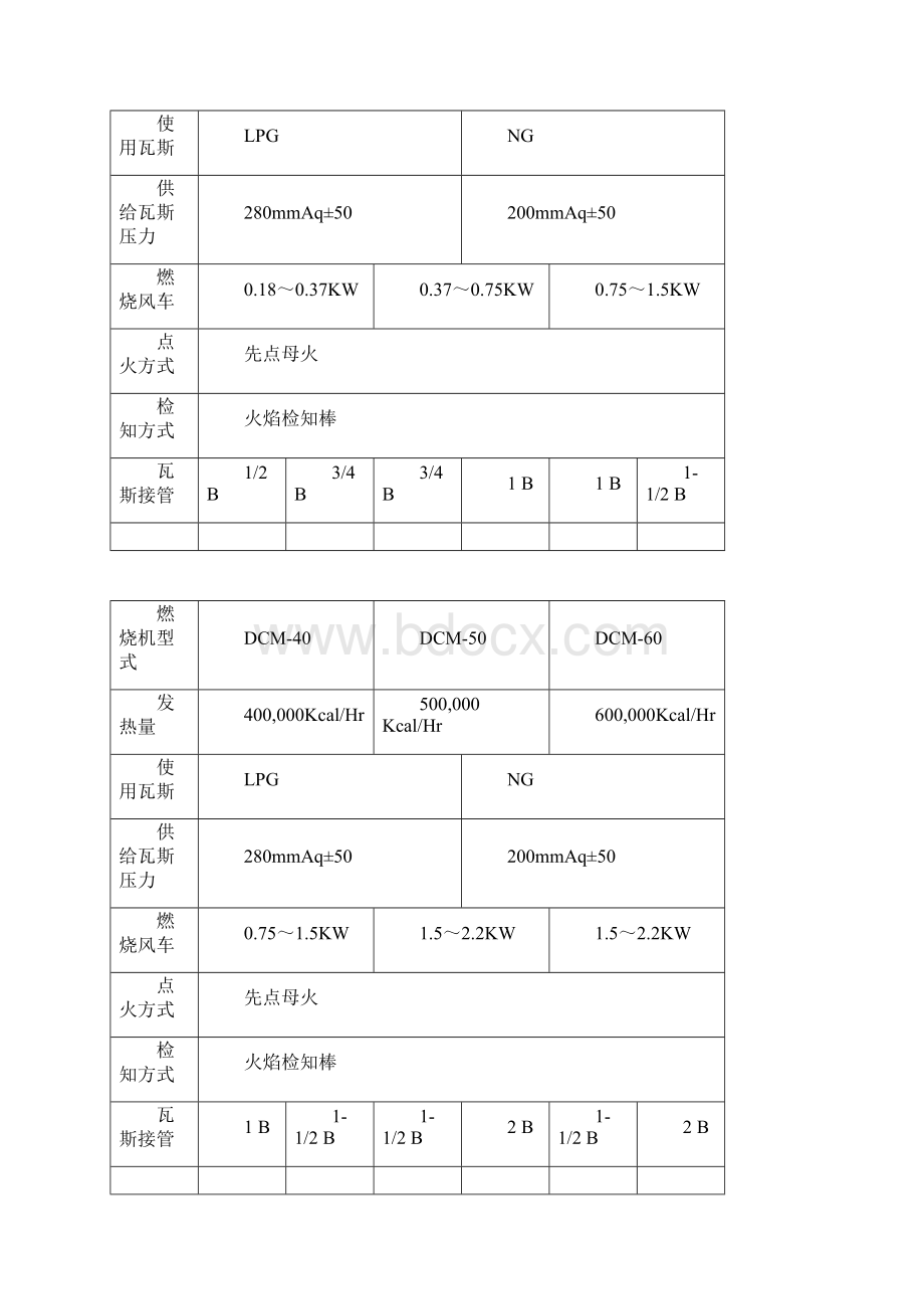 燃烧机说明书.docx_第2页