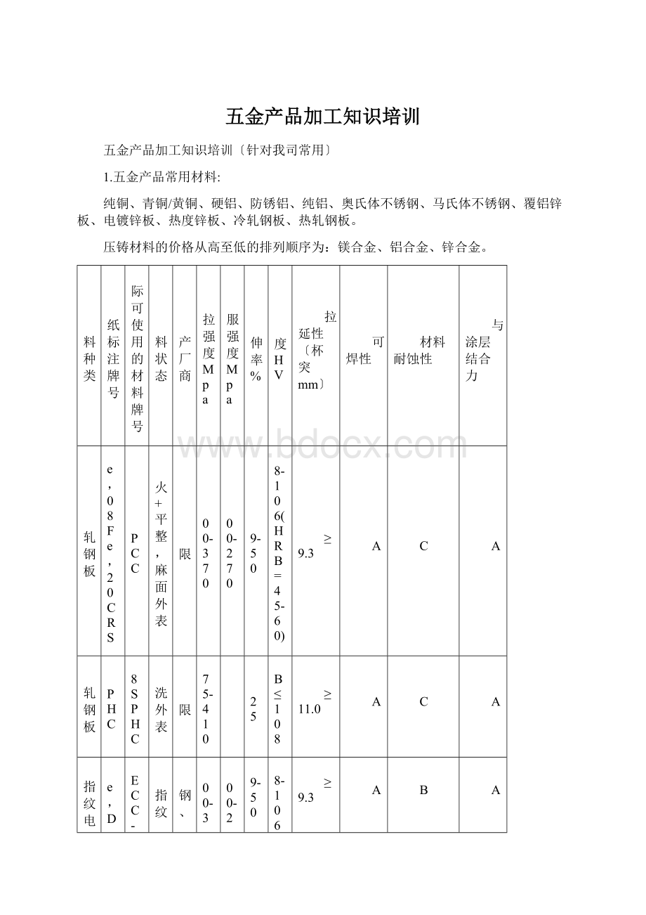 五金产品加工知识培训.docx_第1页