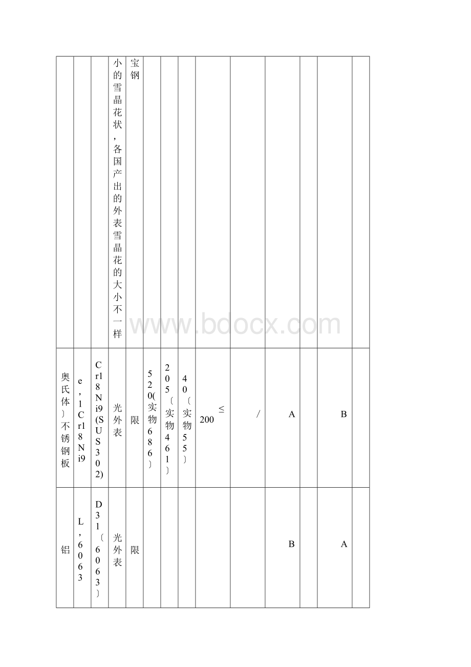 五金产品加工知识培训.docx_第3页