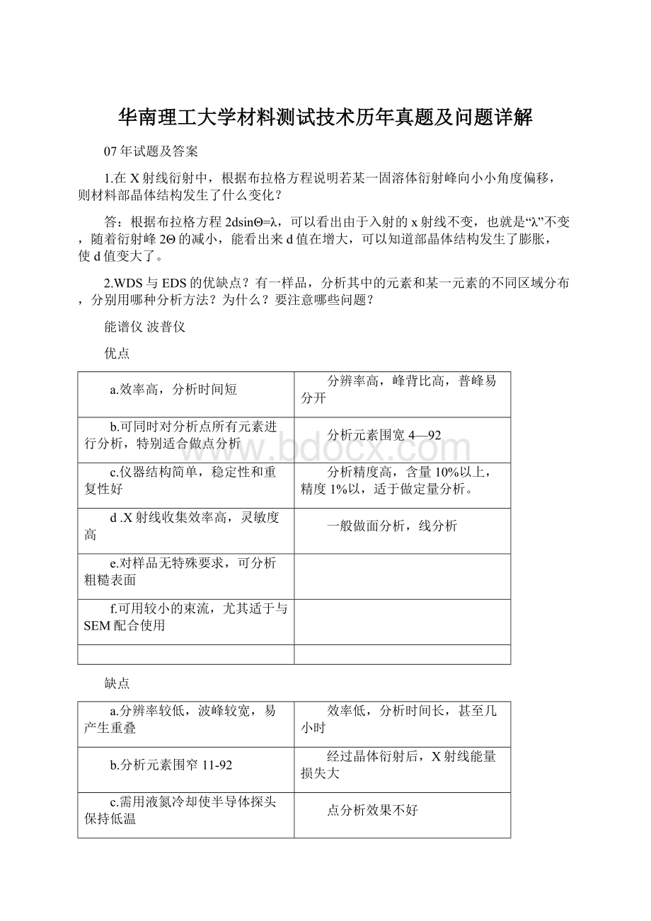 华南理工大学材料测试技术历年真题及问题详解Word文档格式.docx