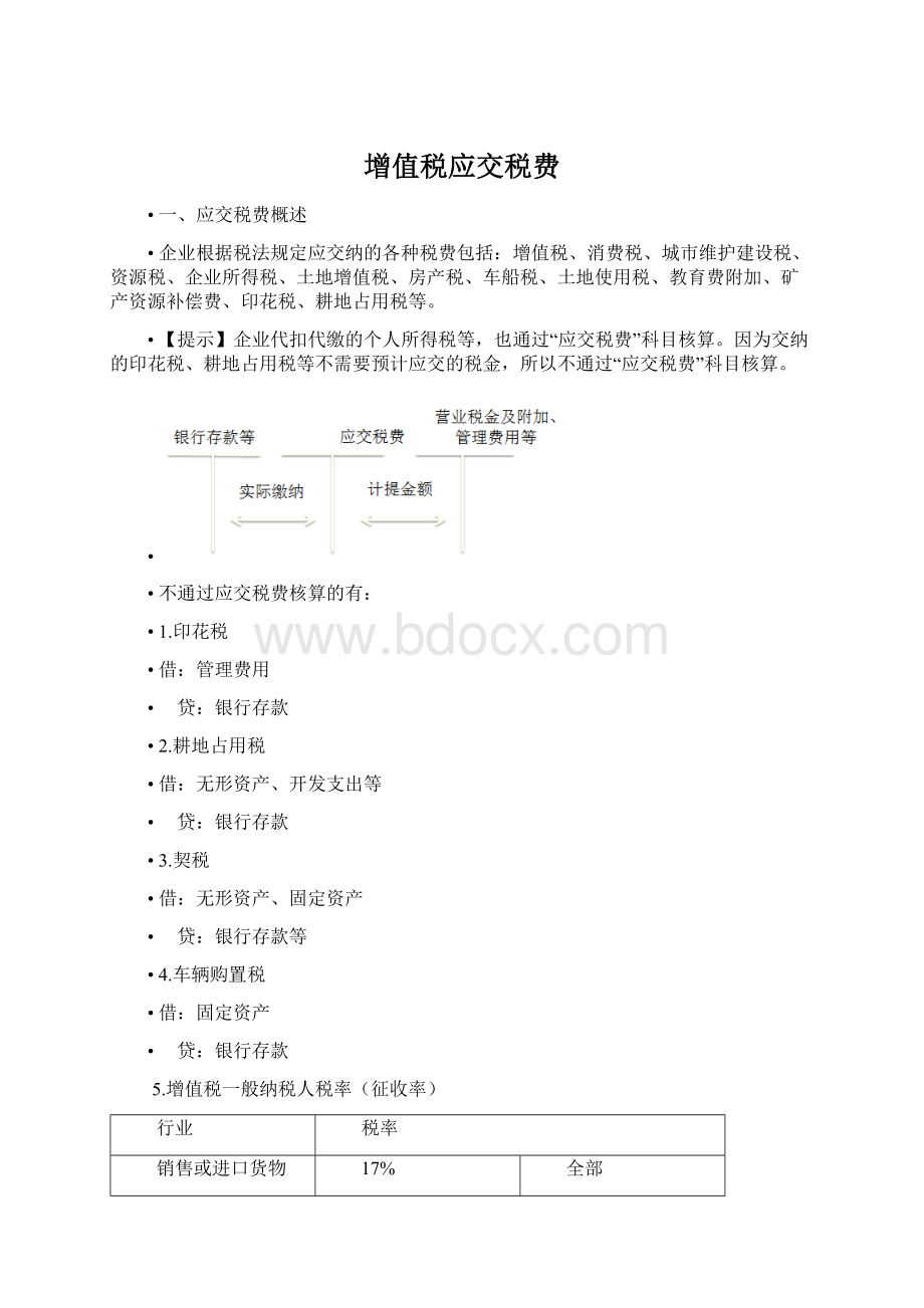 增值税应交税费文档格式.docx