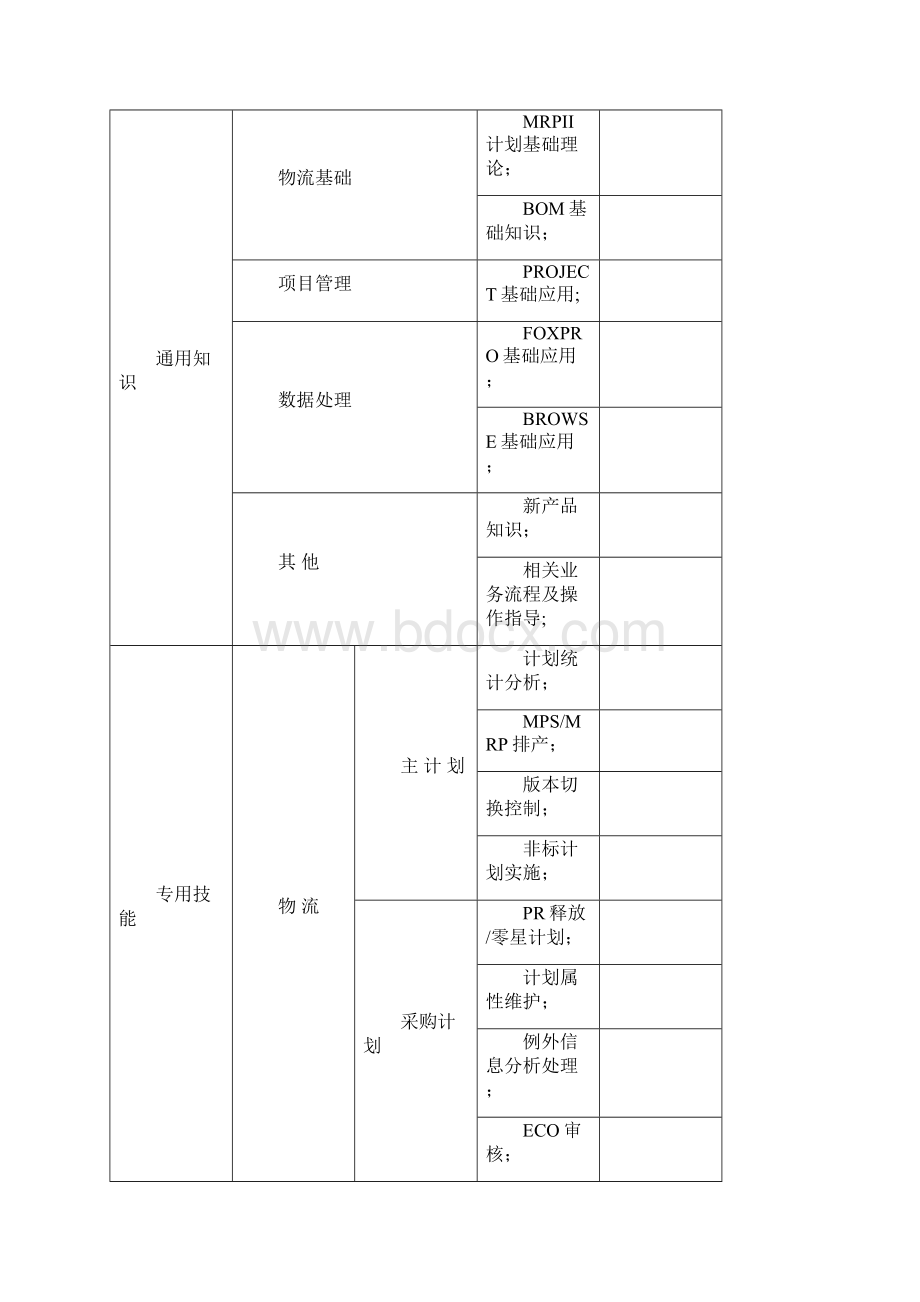 中试计划业务管理大纲.docx_第3页