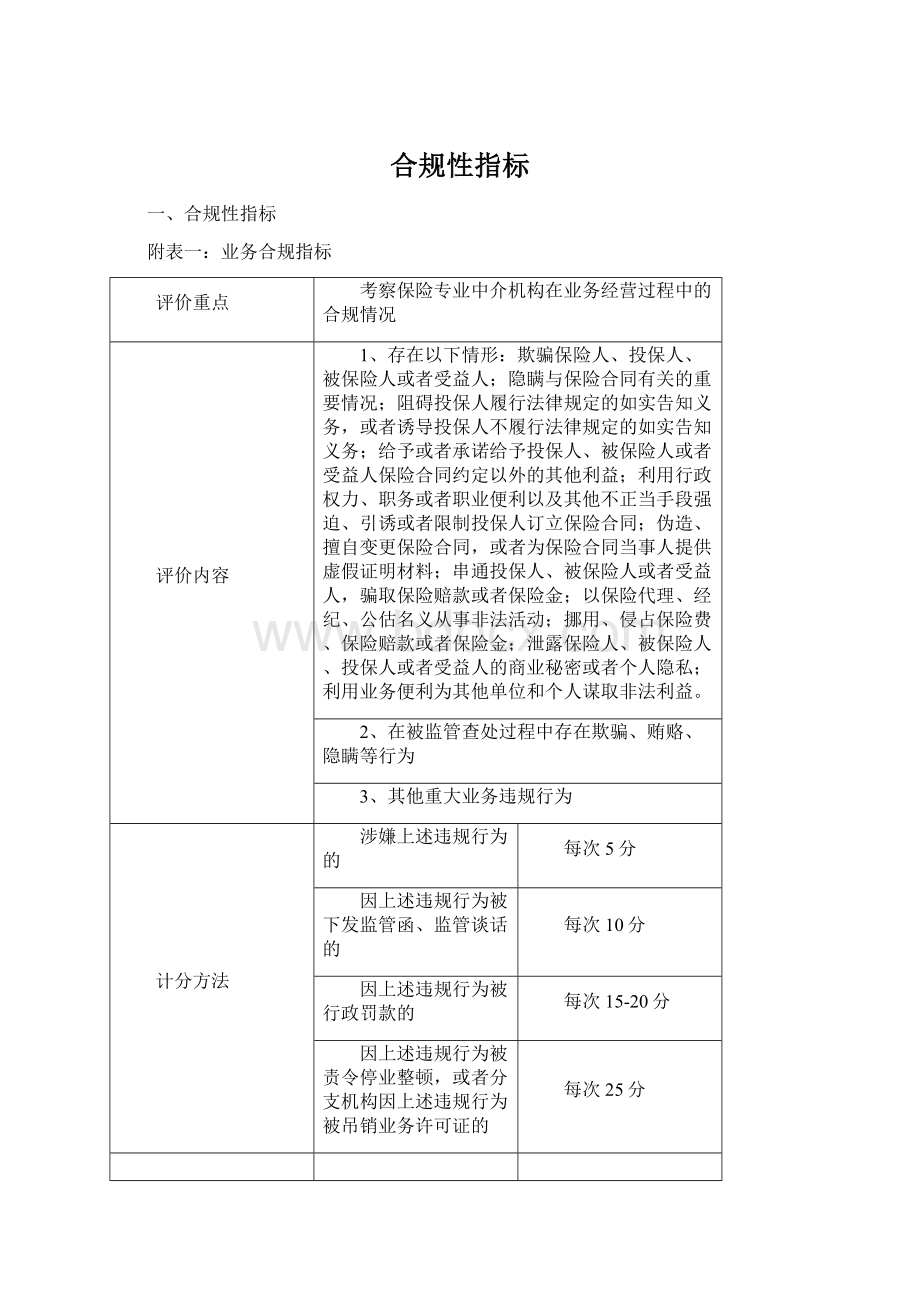 合规性指标.docx_第1页