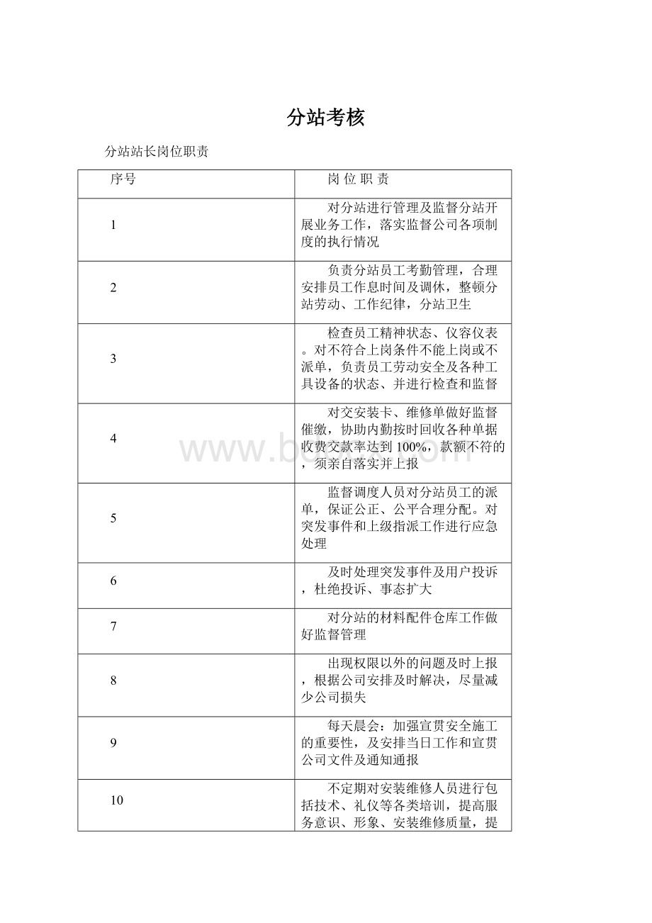 分站考核.docx_第1页