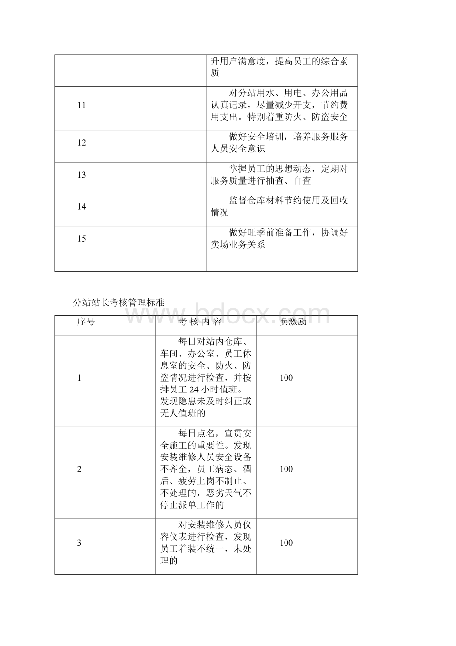 分站考核.docx_第2页