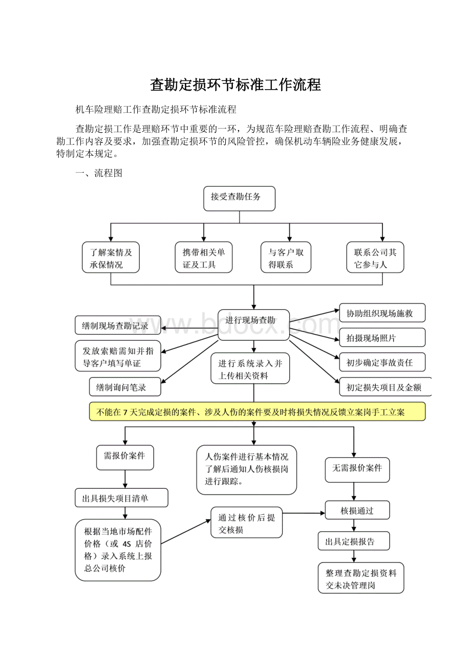 查勘定损环节标准工作流程.docx