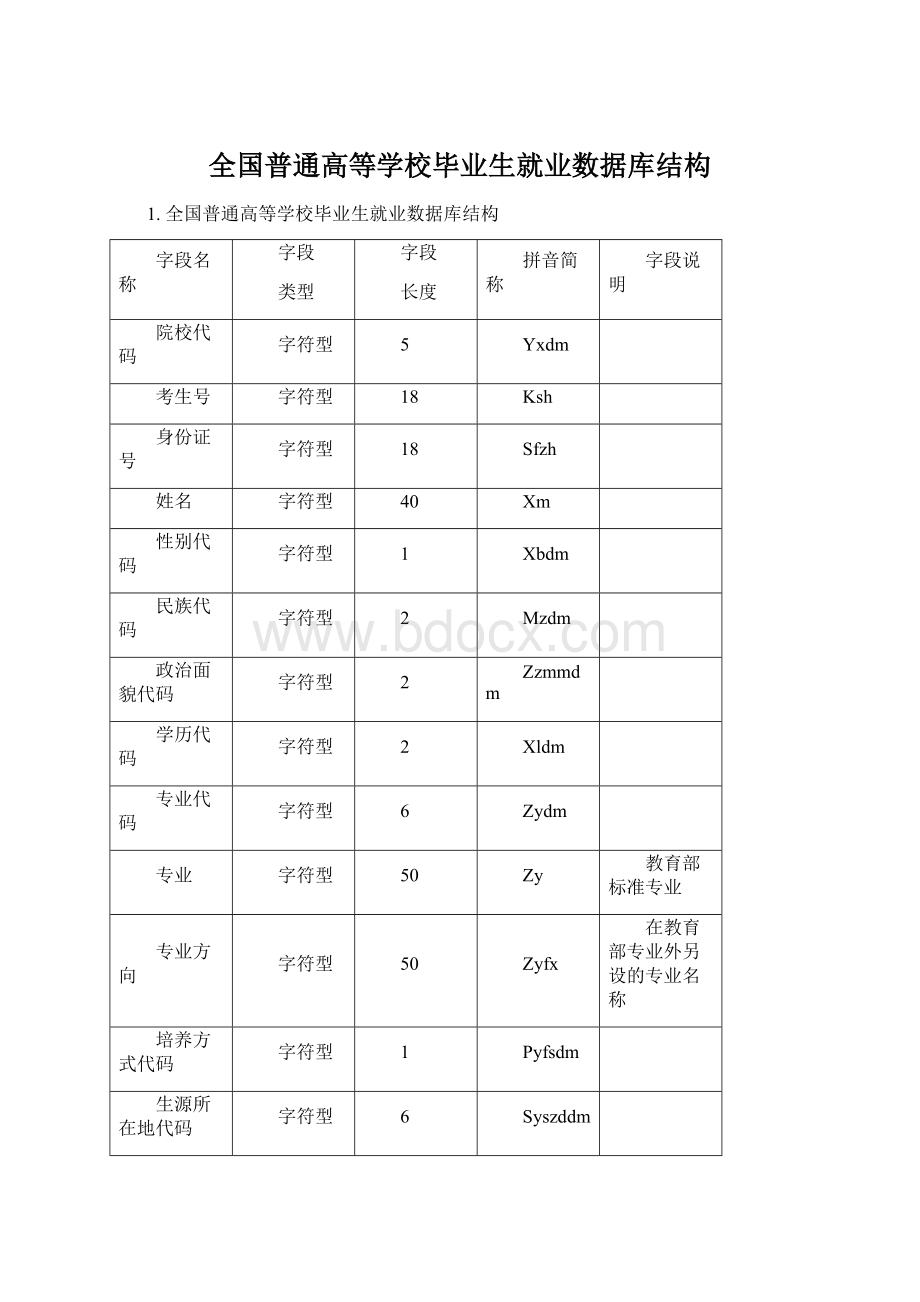 全国普通高等学校毕业生就业数据库结构.docx_第1页