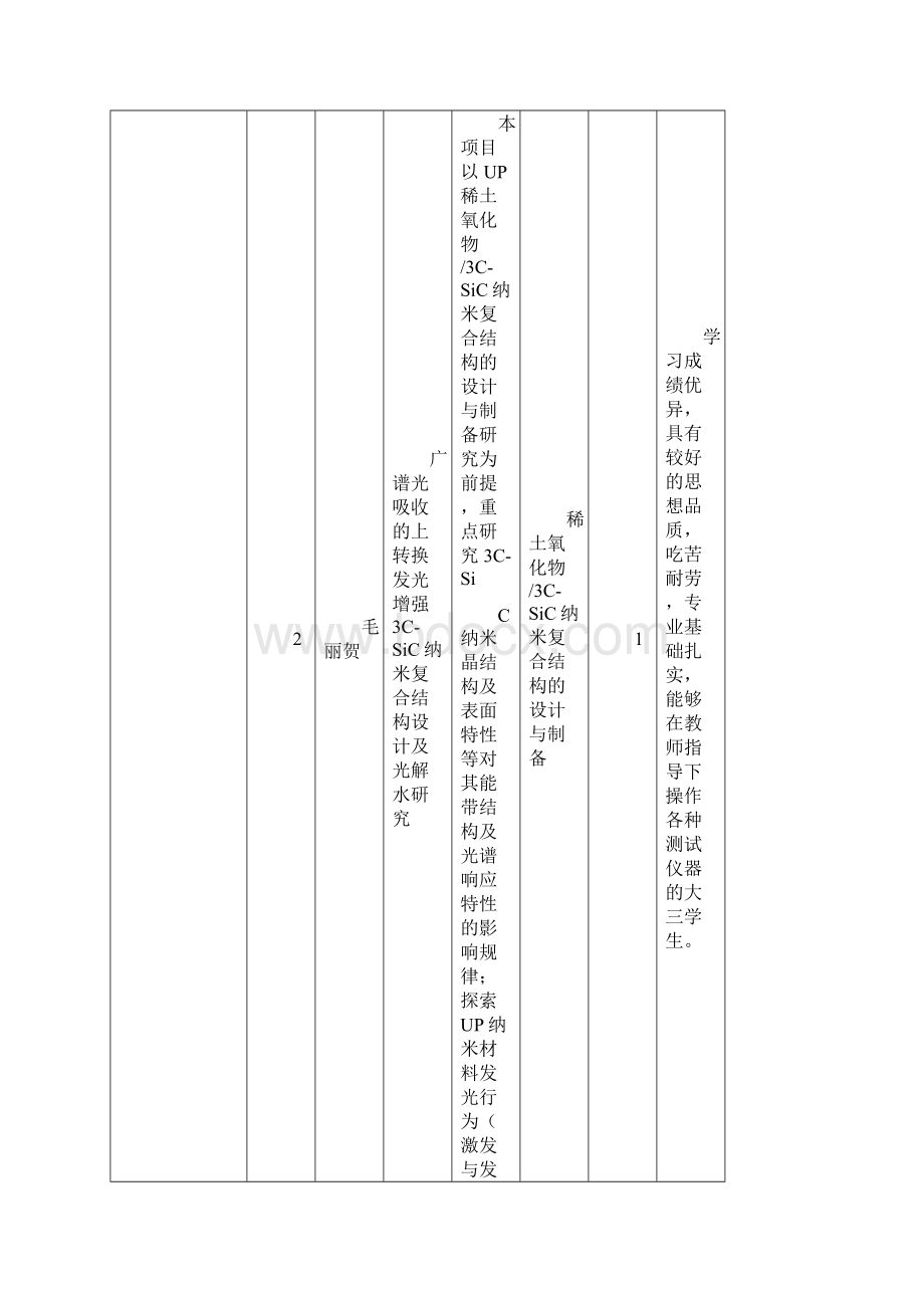 本科生科研项目招募计划科研项目汇总表Word文件下载.docx_第2页