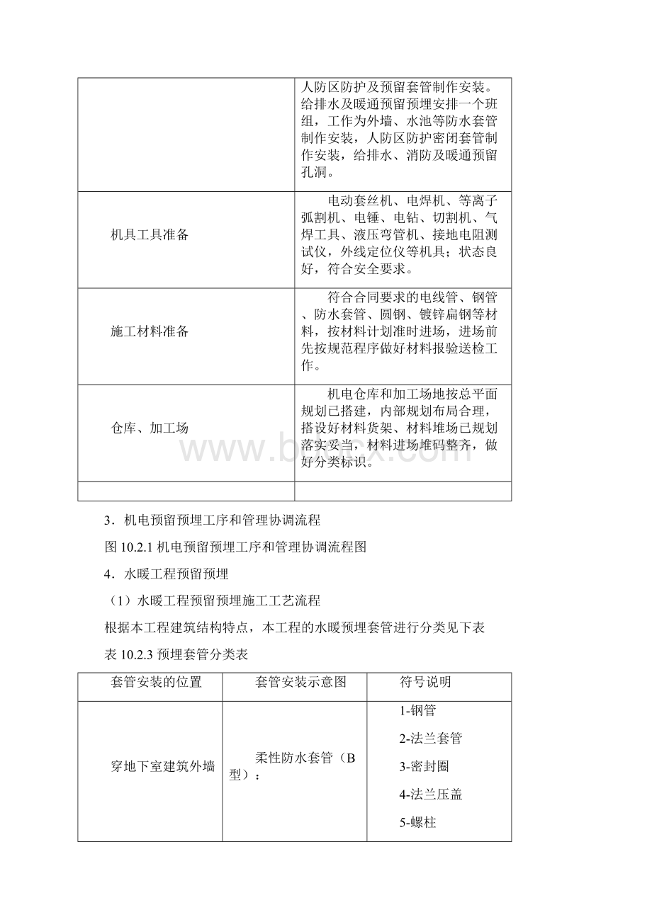 机电预留预埋施工方案Word格式文档下载.docx_第3页