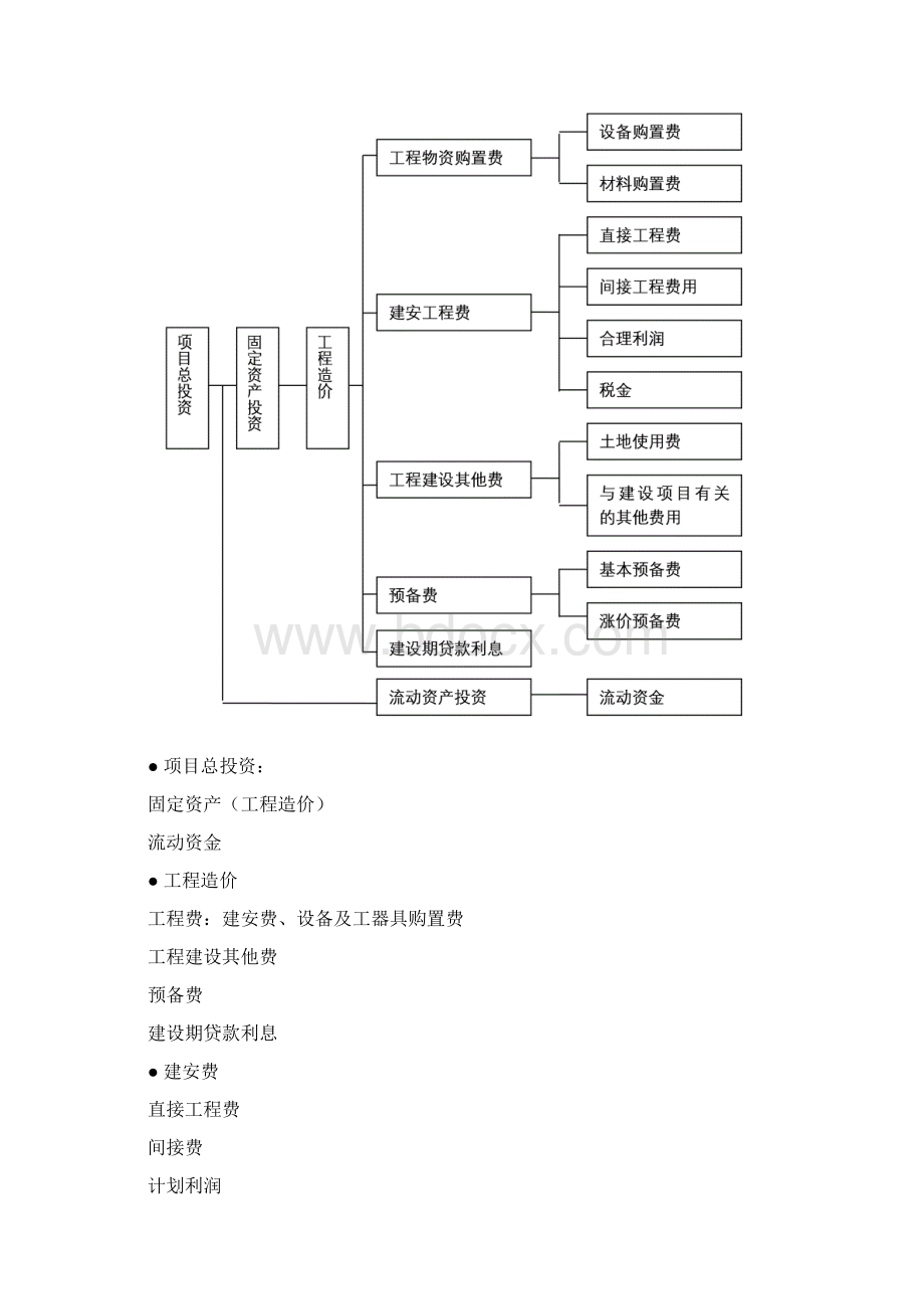 电信工程造价管理.docx_第2页