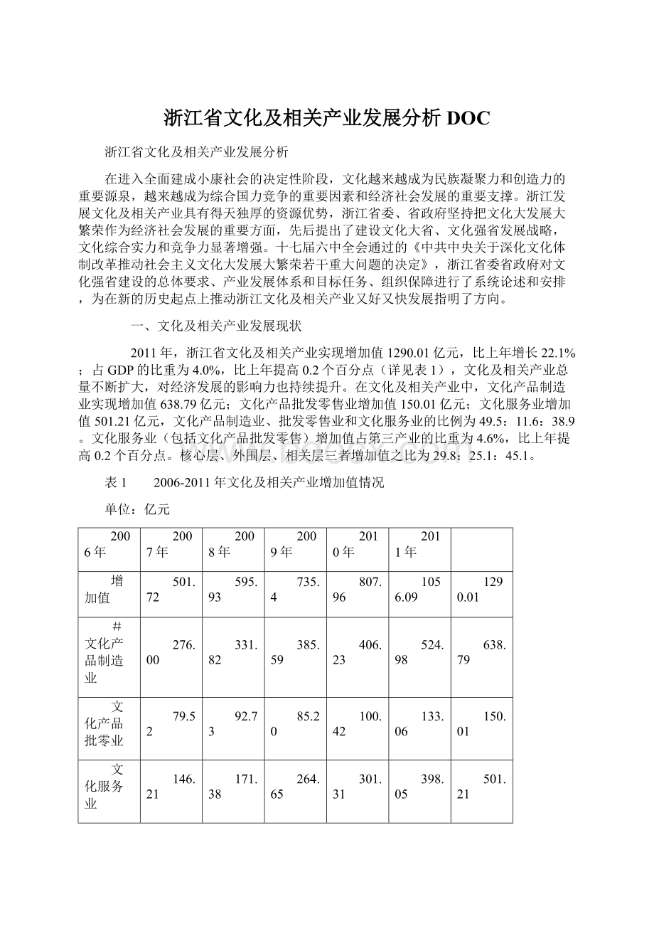 浙江省文化及相关产业发展分析DOC文档格式.docx