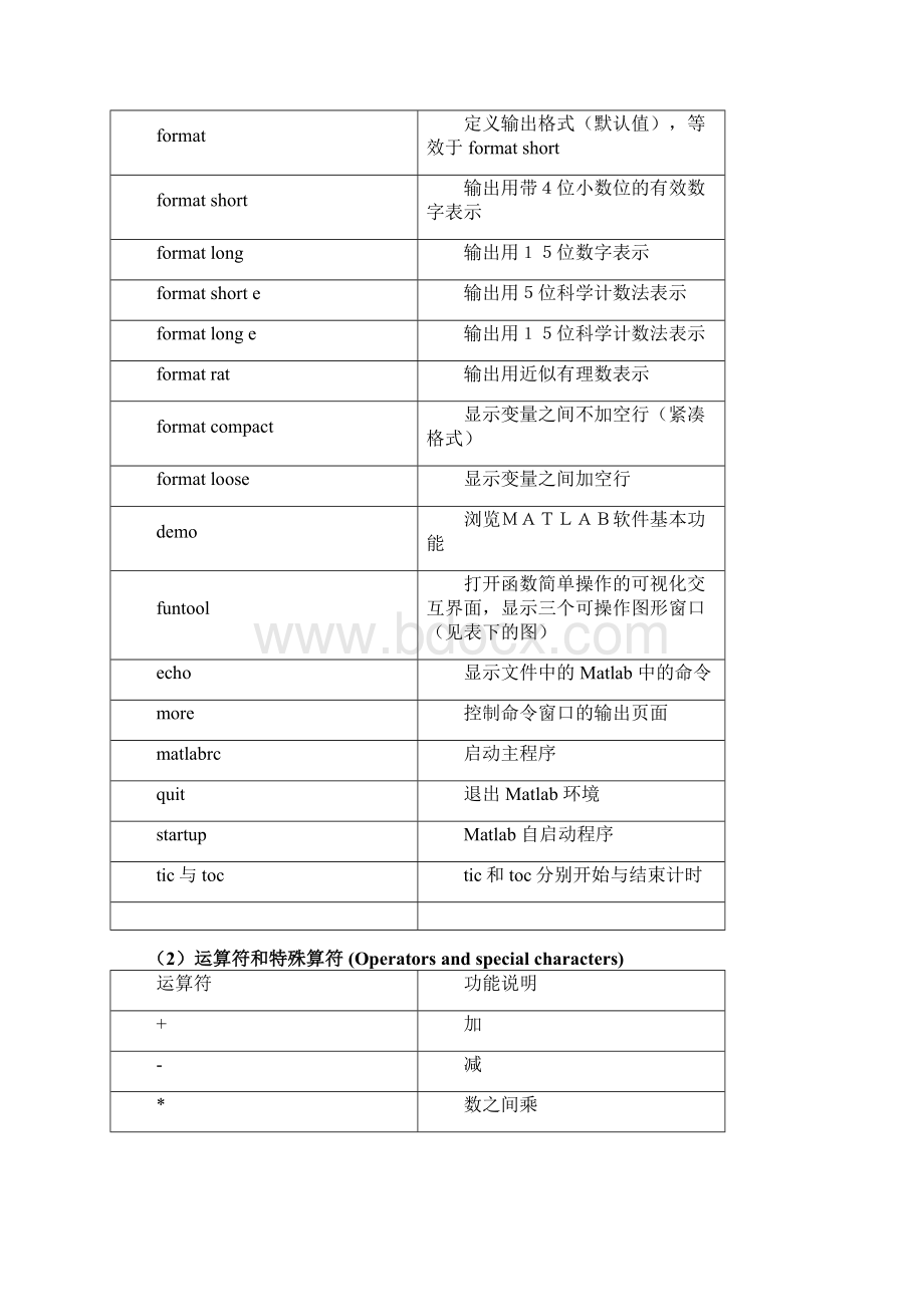 MATLAB野猫学习笔记文档格式.docx_第3页