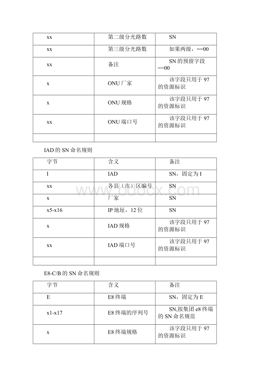 浙江电信ONU设备开通和业务发放流程.docx_第2页