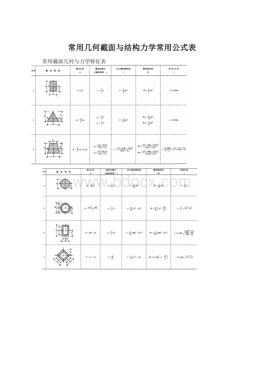 常用几何截面与结构力学常用公式表.docx_第1页