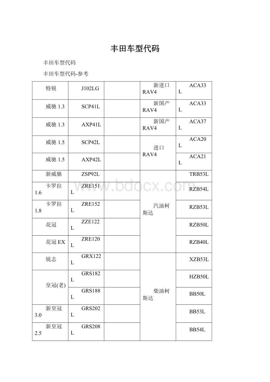 丰田车型代码.docx