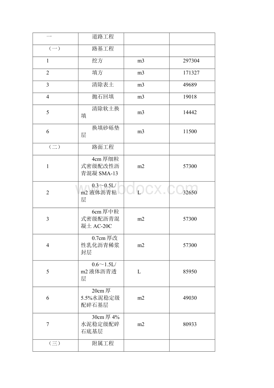 道路工程项目施工组织设计概述Word文件下载.docx_第2页