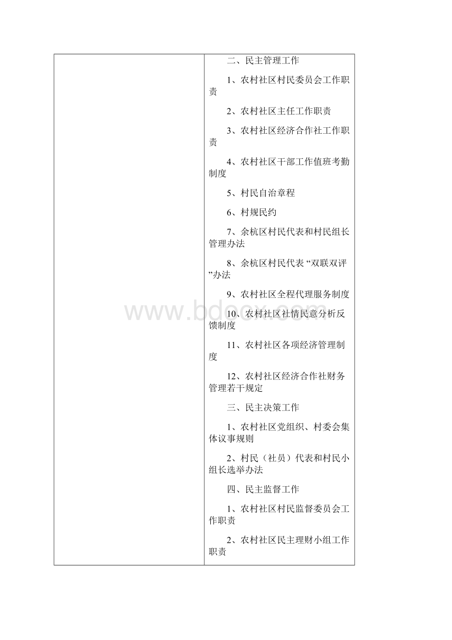 农村社区建设村各项管理制度汇编.docx_第2页