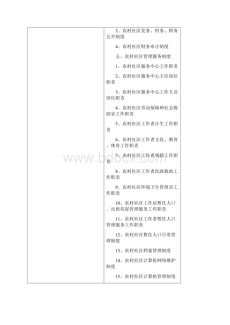 农村社区建设村各项管理制度汇编.docx_第3页