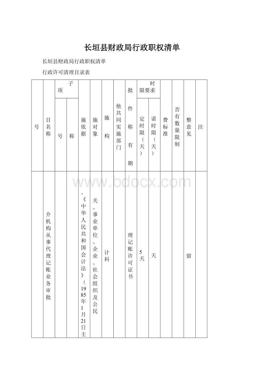 长垣县财政局行政职权清单Word文档格式.docx_第1页