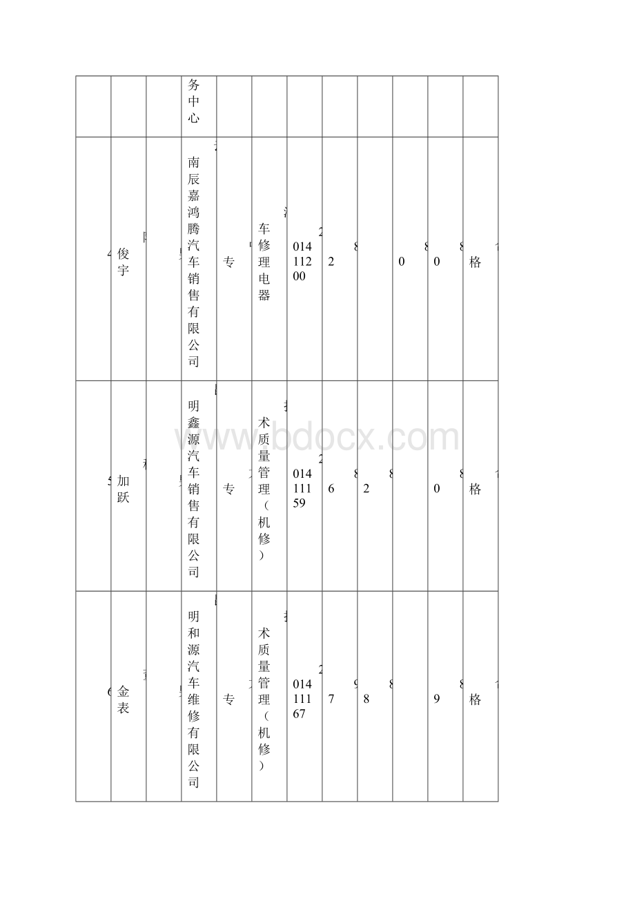 昆明市11机动车维修机修电器工从业资格证培训Word格式.docx_第2页