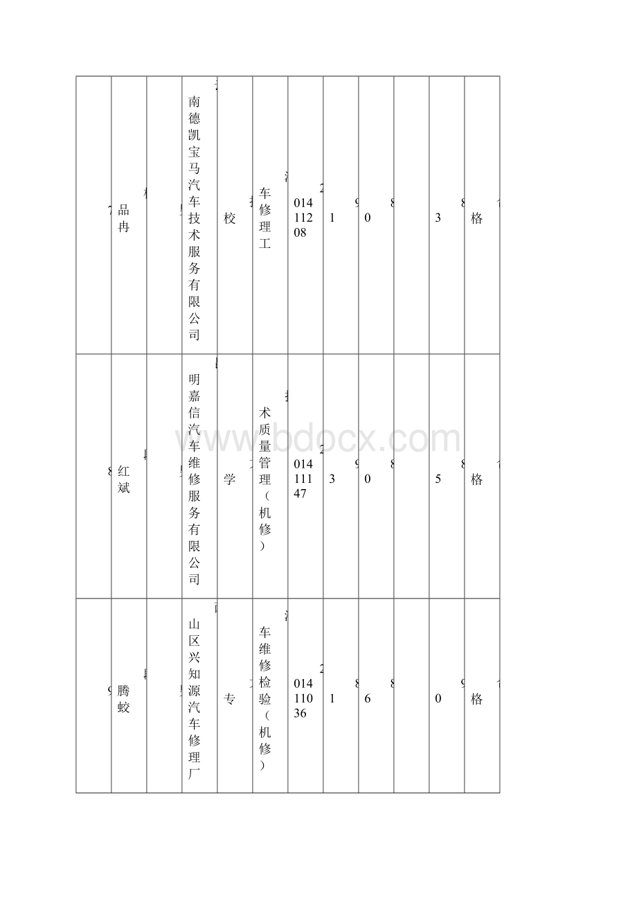 昆明市11机动车维修机修电器工从业资格证培训Word格式.docx_第3页