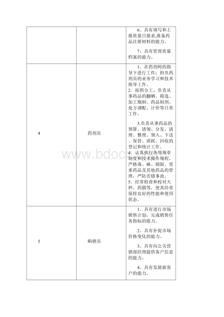 3中药药剂专业人才培养方案Word格式.docx_第3页