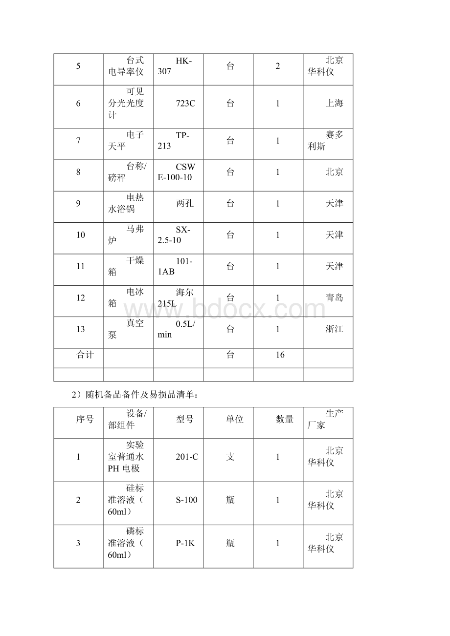 试验室分析仪器技术协议课件.docx_第3页