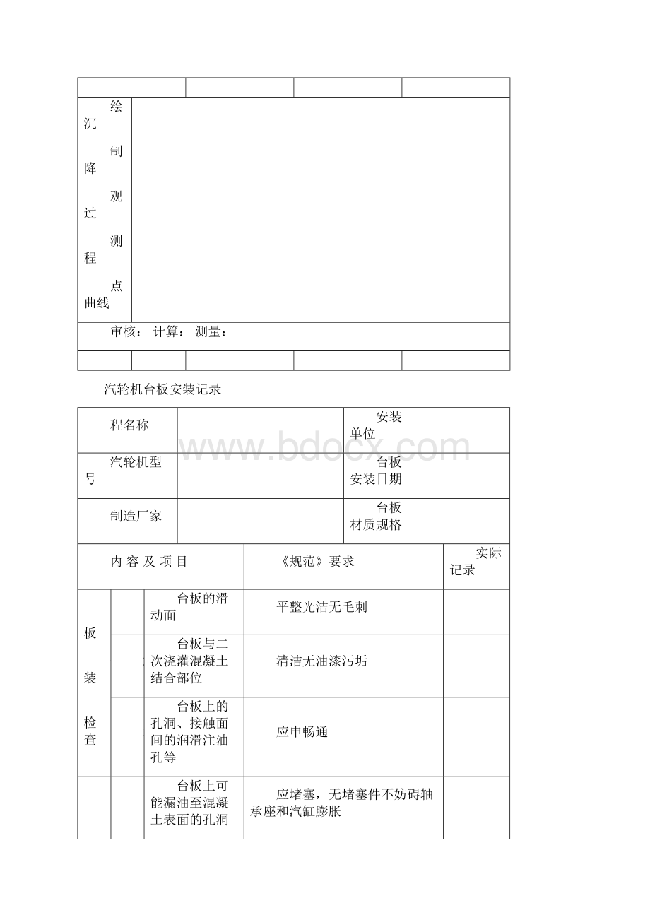 422施工技术记录及签证表式样张Word格式.docx_第2页