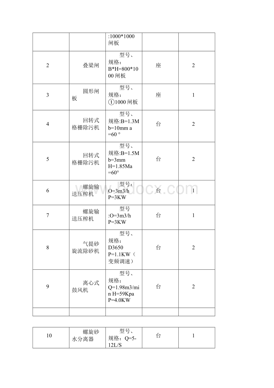 污水处理厂操作手册.docx_第2页