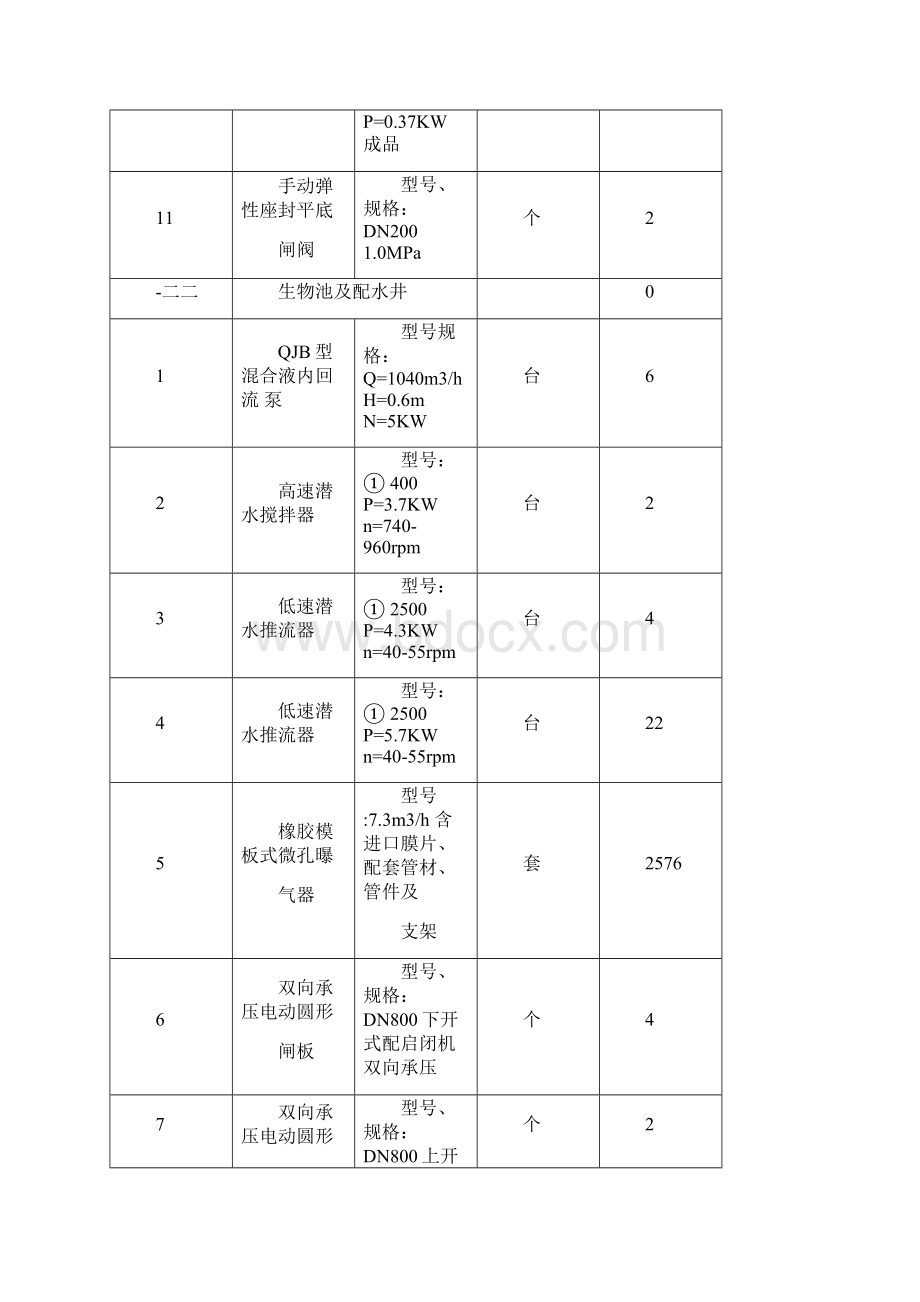 污水处理厂操作手册.docx_第3页