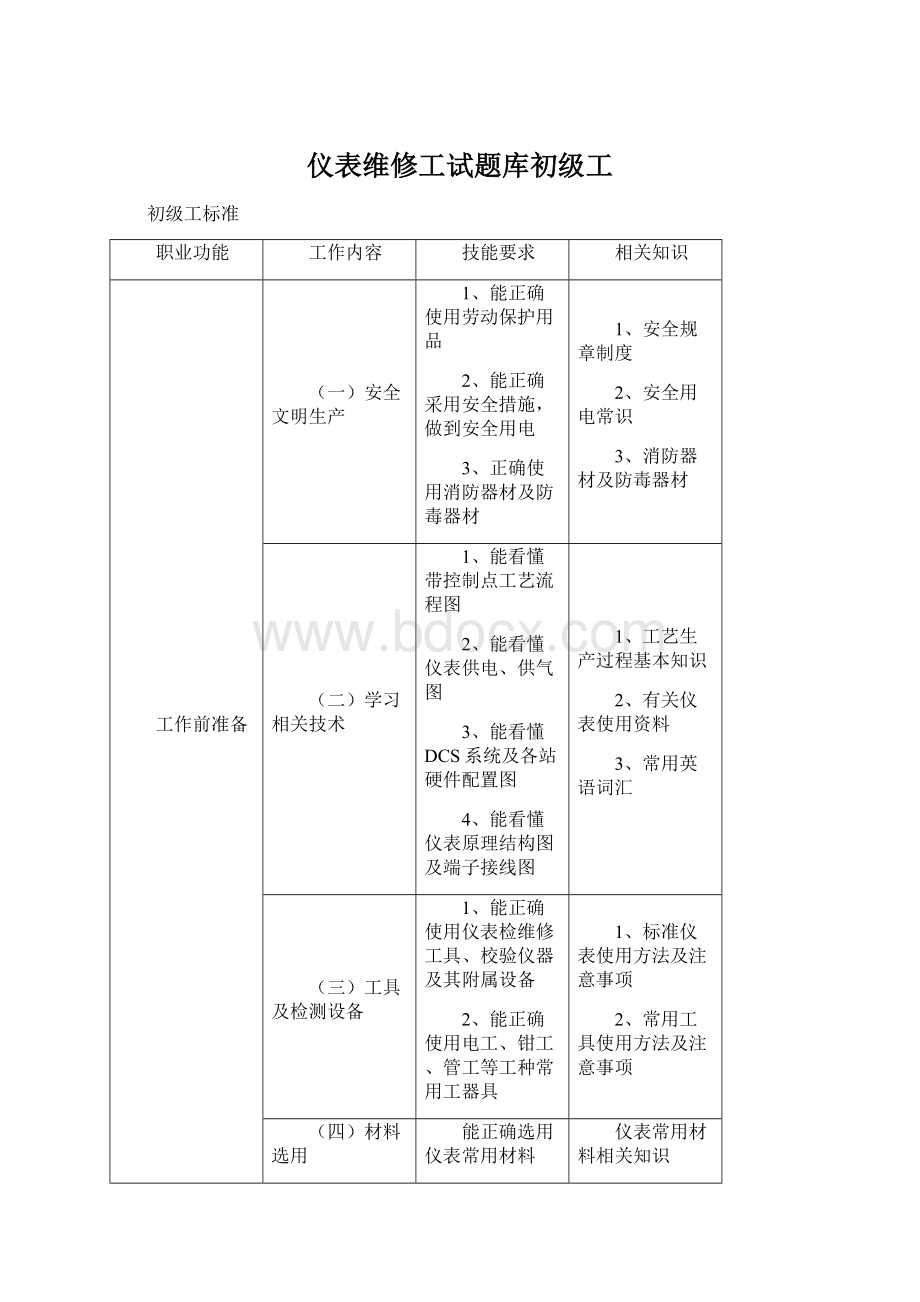 仪表维修工试题库初级工.docx_第1页