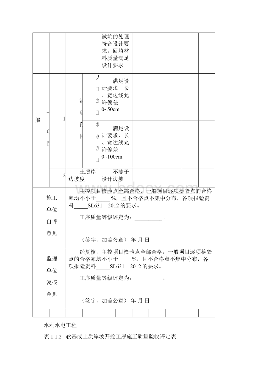 水利水电工程自检资料文档格式.docx_第3页