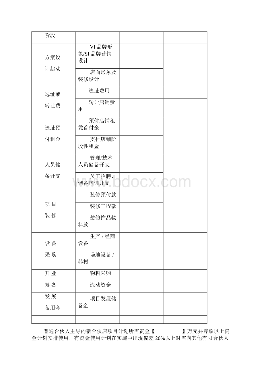 最新精品推荐最新版众筹项目协议书 众筹项目合同合伙协议书Word文件下载.docx_第3页