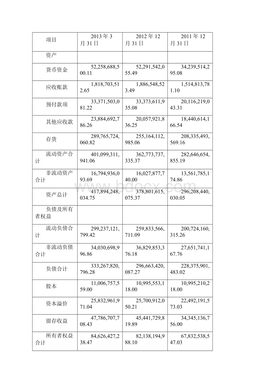 万科财务报表分析.docx_第2页