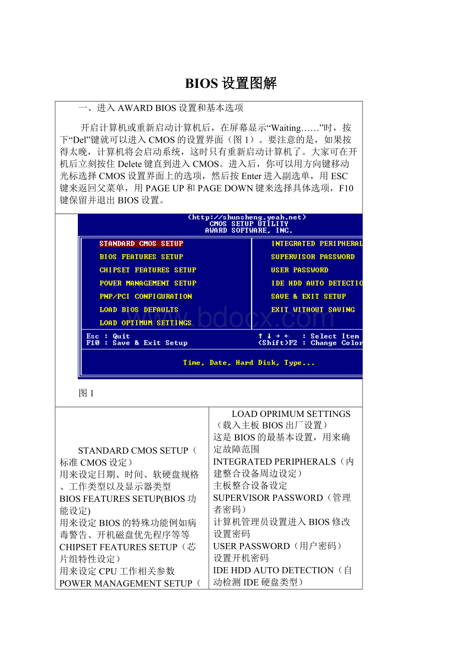 BIOS设置图解.docx