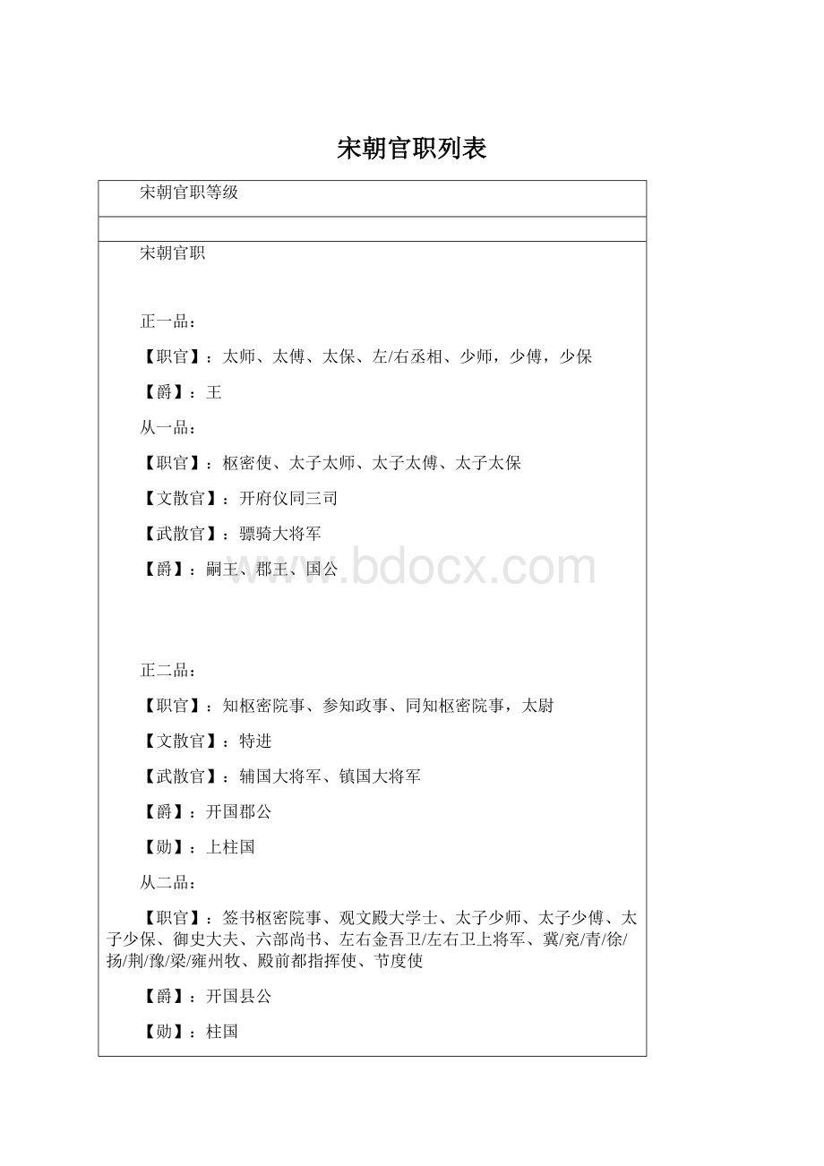 宋朝官职列表.docx_第1页