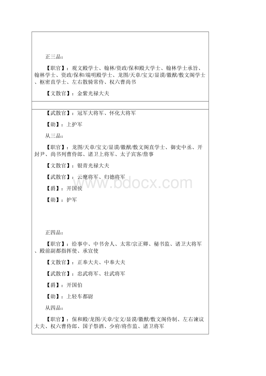 宋朝官职列表.docx_第2页