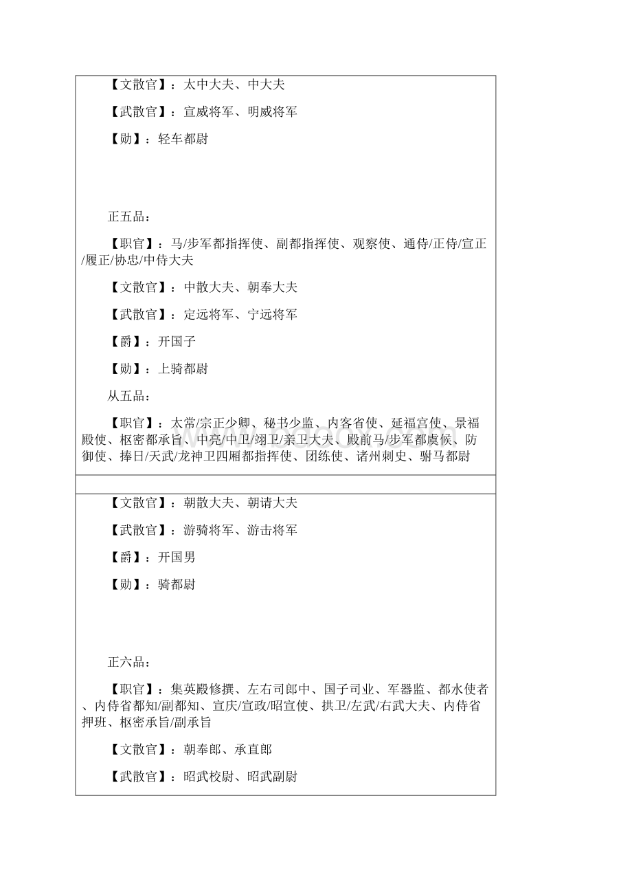 宋朝官职列表.docx_第3页