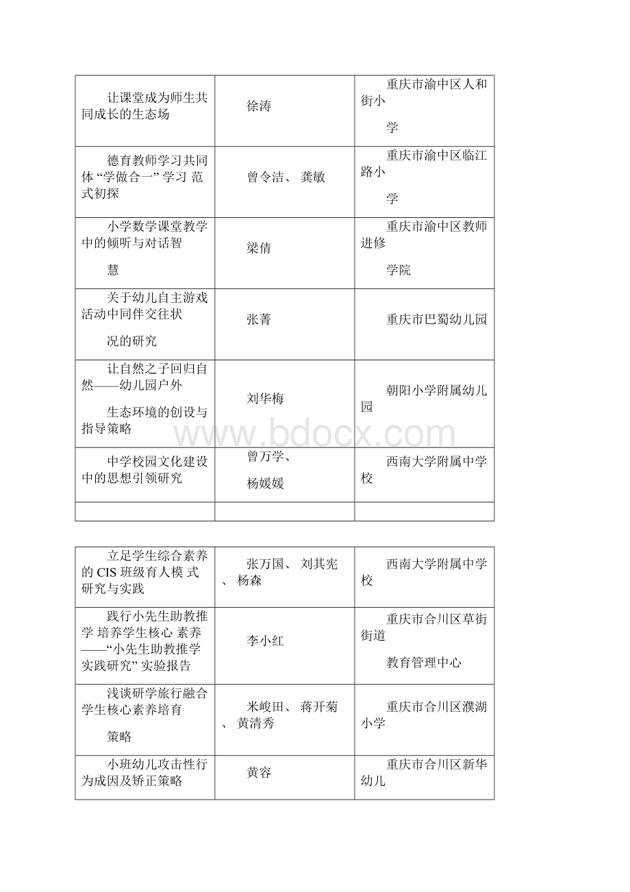 重庆市教育学会.docx_第2页