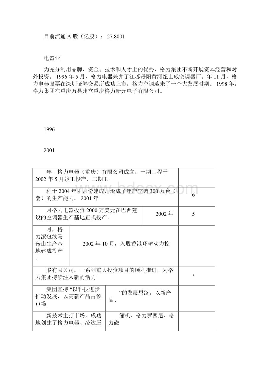 格力电器财务报表文档格式.docx_第2页