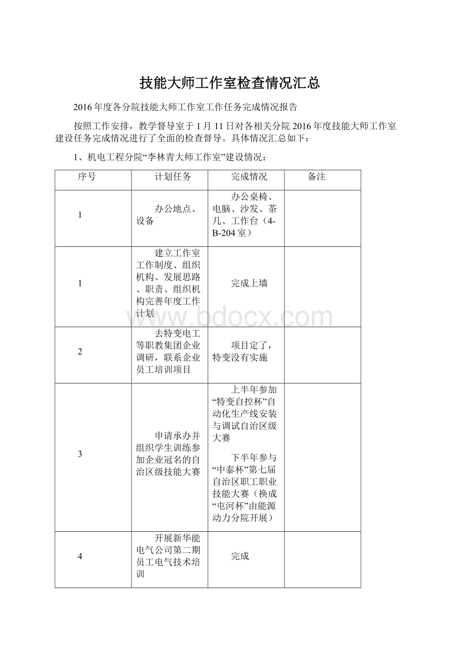 技能大师工作室检查情况汇总文档格式.docx