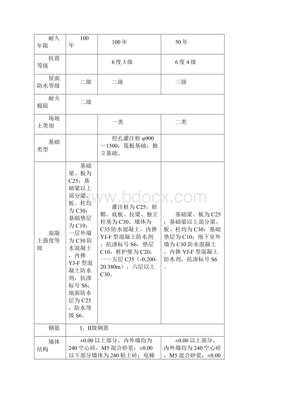 土建工程施工组织设计.docx_第3页