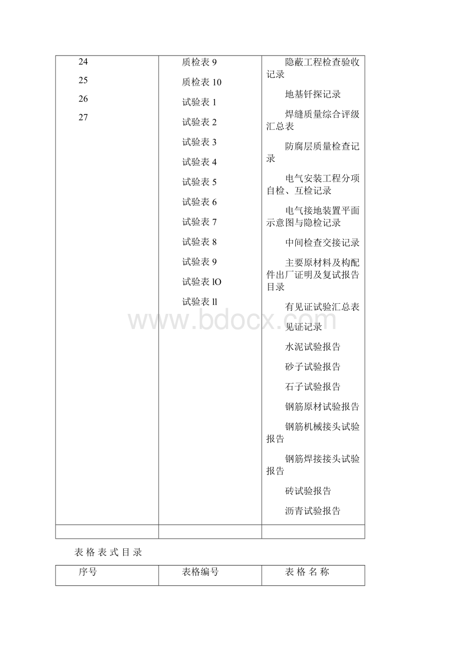 市政基础设施工程施工技术文件doc 75页.docx_第2页